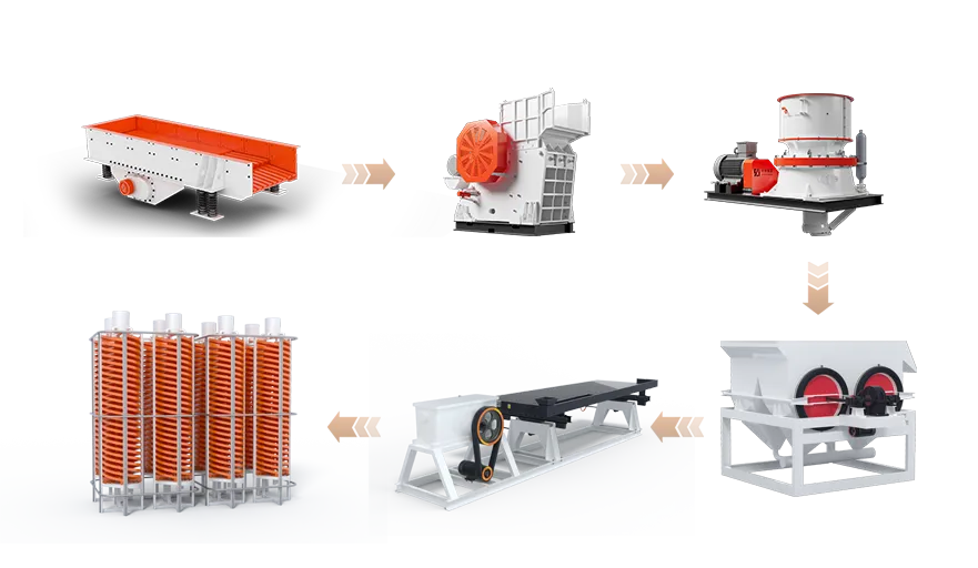 Gravity Beneficiation Plant